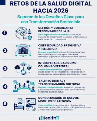 Retos de la Salud Digital 2026 No hay descripción alternativa para esta imagen