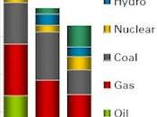 Deudas escondidas, sector eléctrico