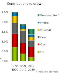 Deudas escondidas, sector eléctrico
