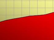 aumento morosidad mercado financiero español