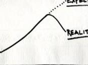 Falsas expectativas grandes desengaños