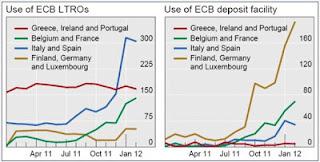 Pagos de deudas en las Administraciones Públicas
