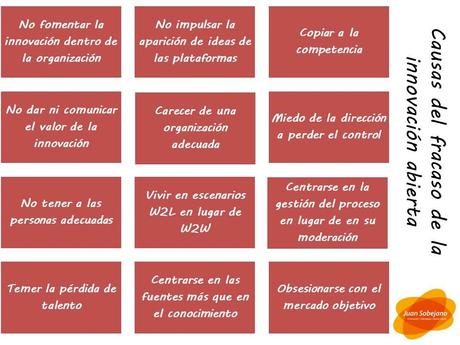 Causas de fracaso de la innovacion abierta Causas del fracaso de un proceso de innovación abierta en las empresas