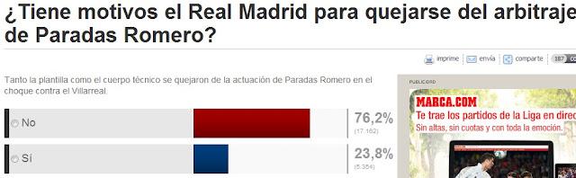 PARADAS ROMERO NO PERJUDICÓ AL REAL MADRID, SEGÚN ENCUESTAS DE MARCA Y AS