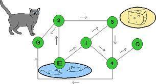 Proyecto de Probabilidad 3º ESO Alfa. Proyecto de Probabilidad 3º ESO Alfa.