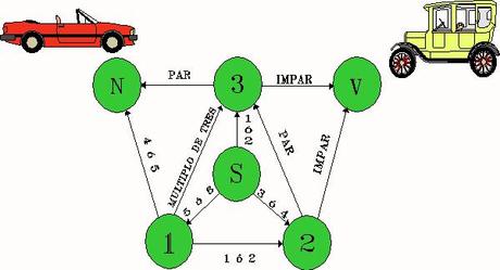 Proyecto de Probabilidad 3º ESO Alfa. Proyecto de Probabilidad 3º ESO Alfa.