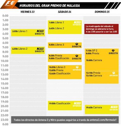 F1 2012 – GP de Malasia