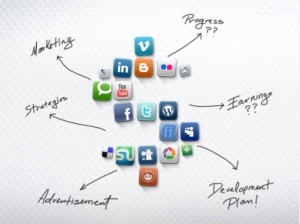 Estrategia de Social Media para Pequeñas Empresas