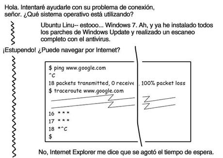 soporte tecnico 1 Cómo obtener soporte técnico de tu ISP