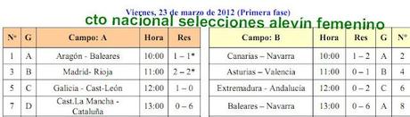 CAMPEONATO NACIONAL SUB-12 FEMENINO (RESULTADOS VIERNES 23)