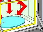 ¿Aún dudas microondas?