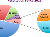 banca gana menos 2011