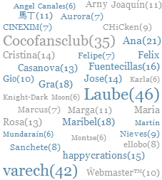 Top Comentaristas en Nube para el blog