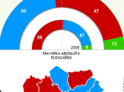 Andalucía postelectoral