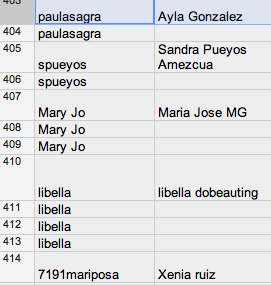 Resolución Sorteo Lotes Bioderma