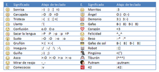 Emoticones para Facebook