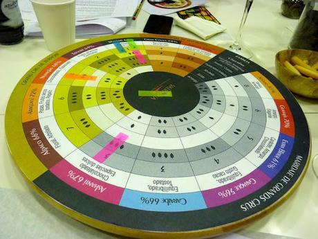 Cata de chocolate. ¿Juegas?