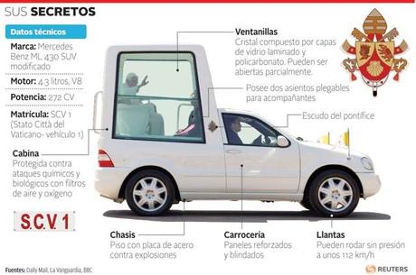 COBERTURA ESPECIAL: El auto que utiliza el Papa Benedicto XVI en Cuba