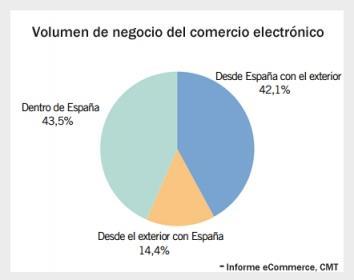 Informe ePyme 2011 – Análisis
