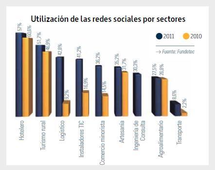 Informe ePyme 2011 – Análisis