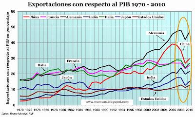 La caída del comercio mundial y su negativo impacto para Alemania y Europa