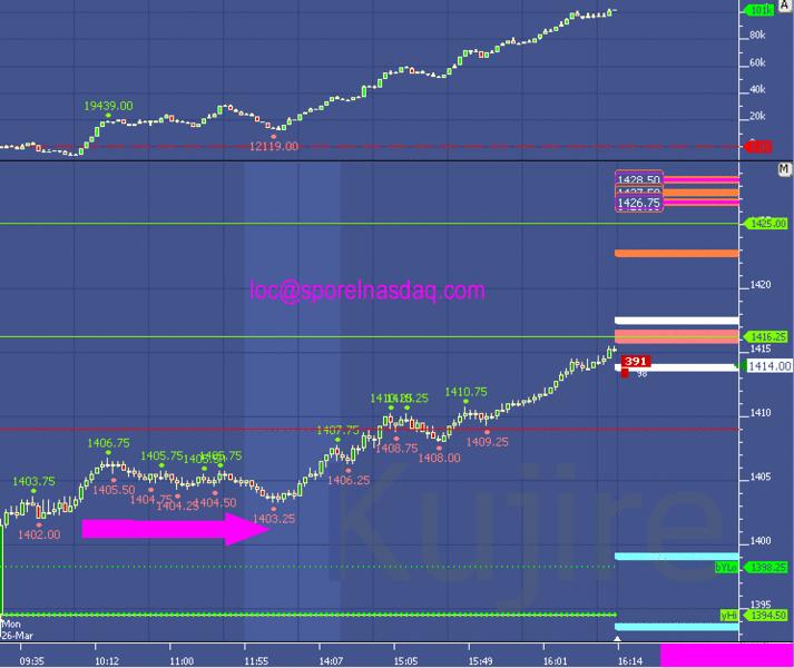 Emini_260312_US_session