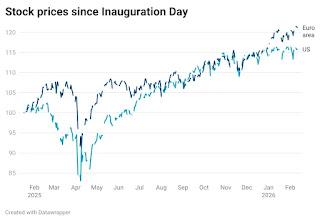 LA BURBUJA MAGA ESTÁ IMPLOSIONANDO LA BURBUJA MAGA ESTÁ IMPLOSIONANDO