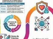 evolución Auditoria Médica