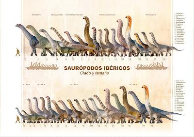 Saurópodos ibéricos (Ferrutxo)