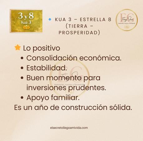 😍 Kua 3 y 4 este 2026