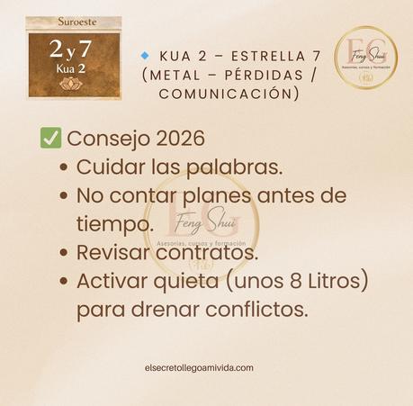 🧭 Kua 1 y 2 en este 2026