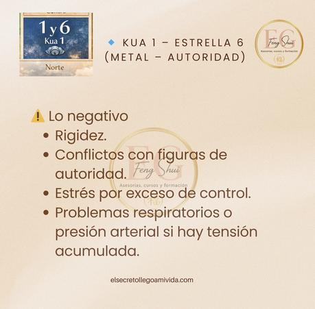 🧭 Kua 1 y 2 en este 2026