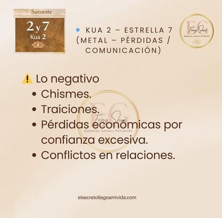 🧭 Kua 1 y 2 en este 2026