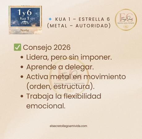 🧭 Kua 1 y 2 en este 2026