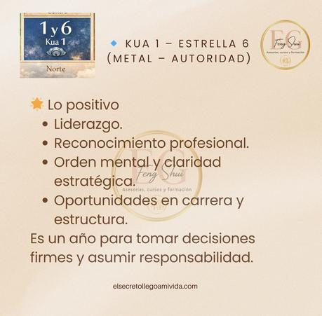 🧭 Kua 1 y 2 en este 2026